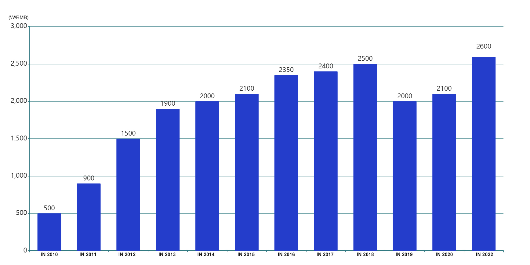 datos del mercado