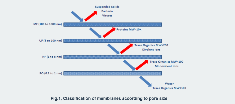Principio de funcionamiento del MBR