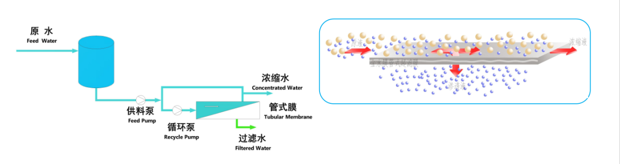 Principio de funcionamiento de TMBR externo