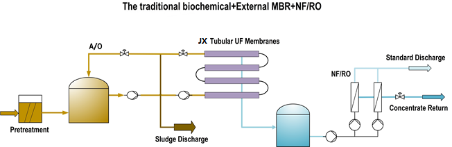Diagrama de flujo de uf tubular JX 