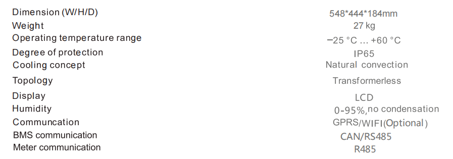 Parametros generales