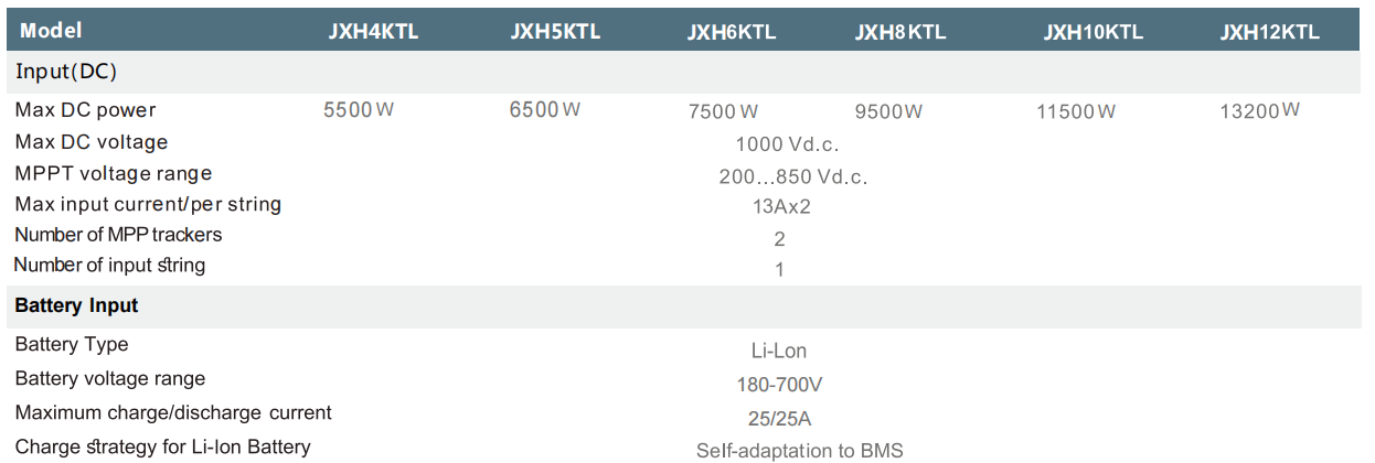 Inversor h&iacute;brido trif&aacute;sico 