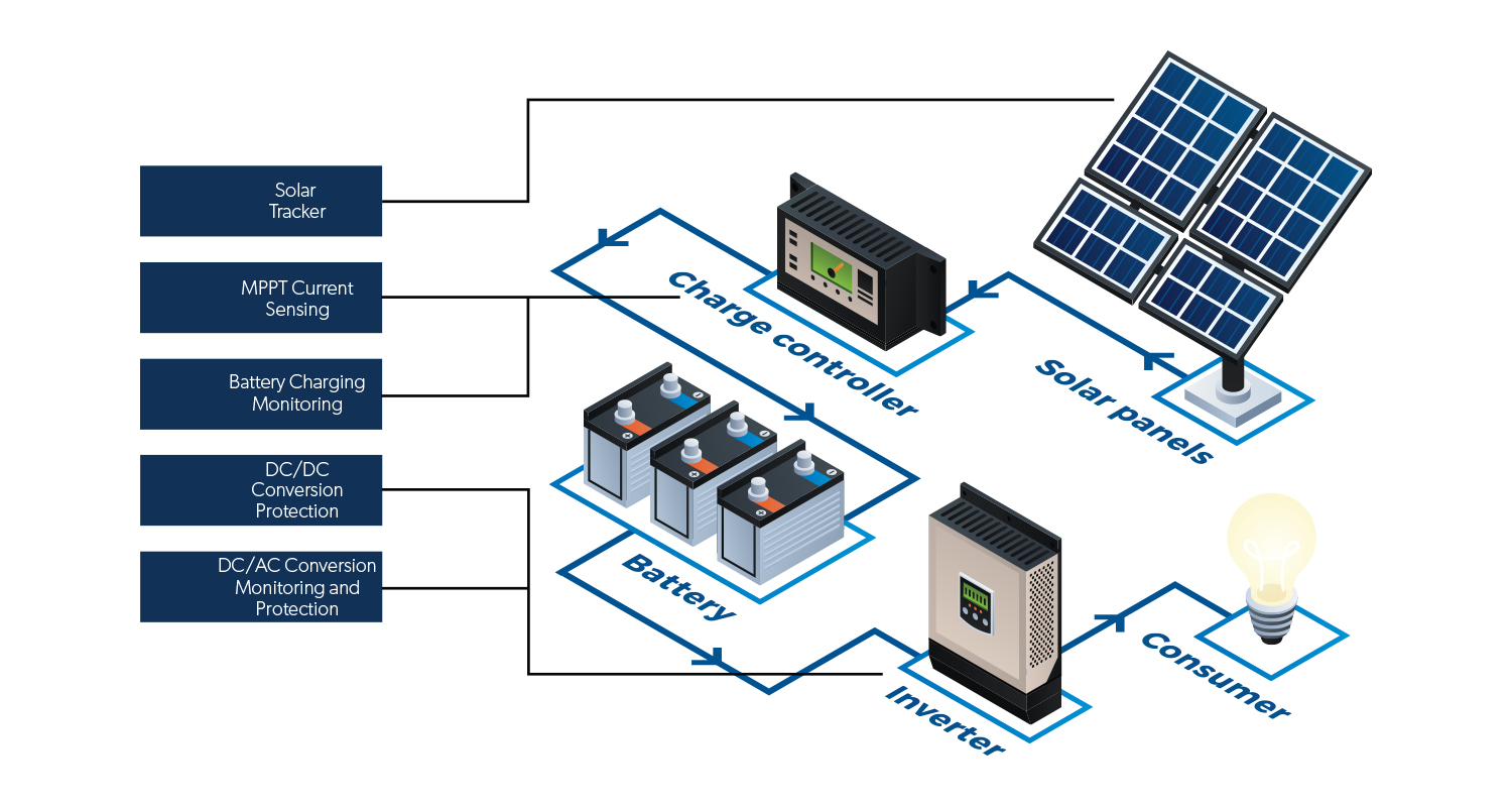 Energ&iacute;a_solar_1500x800_Allegro_MicroSystems