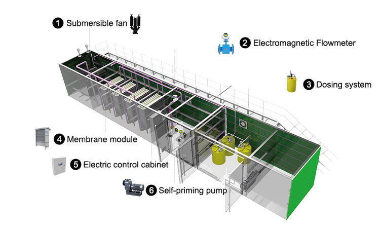 Equipo de membrana de placa org&aacute;nica MBR
