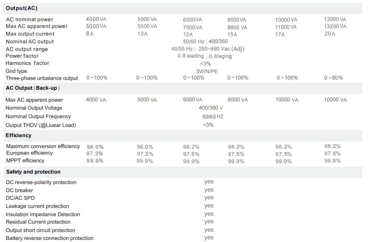 Inversor h&iacute;brido trif&aacute;sico 