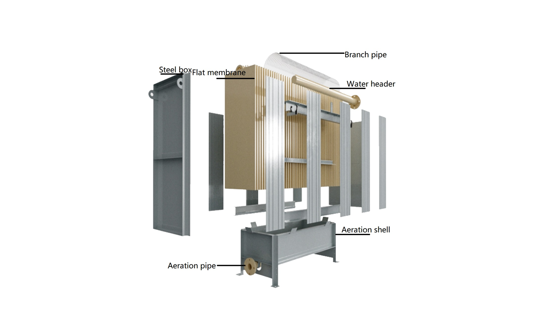 M&oacute;dulo de membrana plana de doble apilamiento MBR