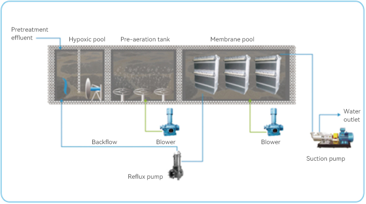 Principio de funcionamiento