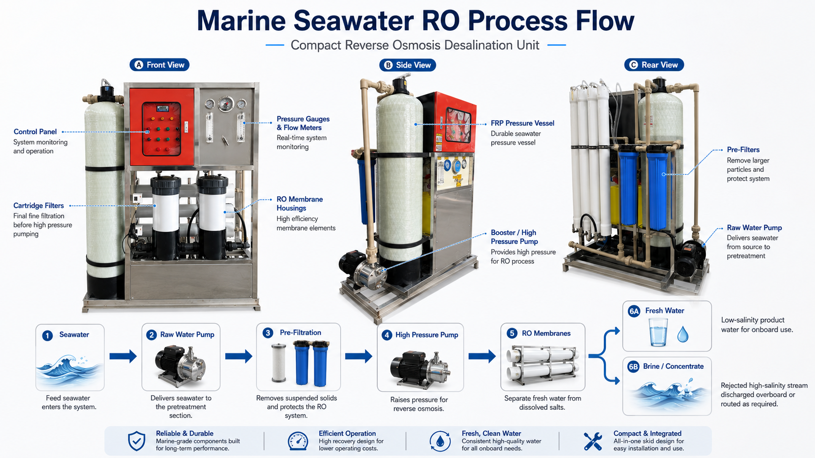flujo-de-proceso-de-agua-de-mar-marina.png